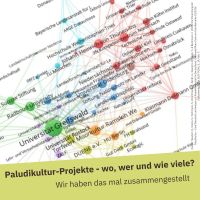 Networking among partners and sponsors of paludiculture projects in Germany Figure 7 from the GMC publication