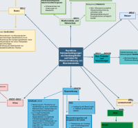Ausschnitt aus der Grafik des Mappings.